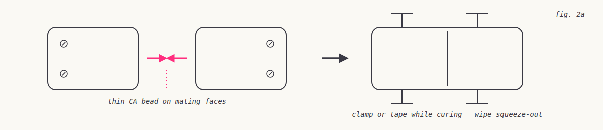 Shell bonding diagram