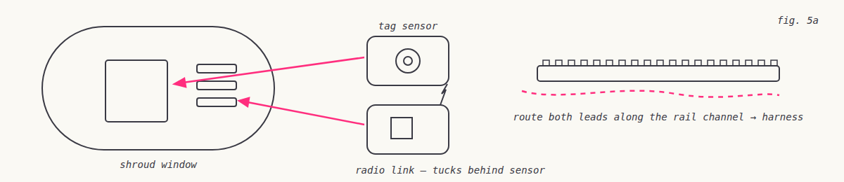 Sensor and radio placement diagram